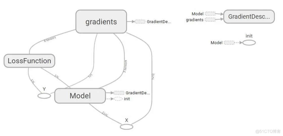 TensorFlow 实战多元线性回归问题_JAVA_08